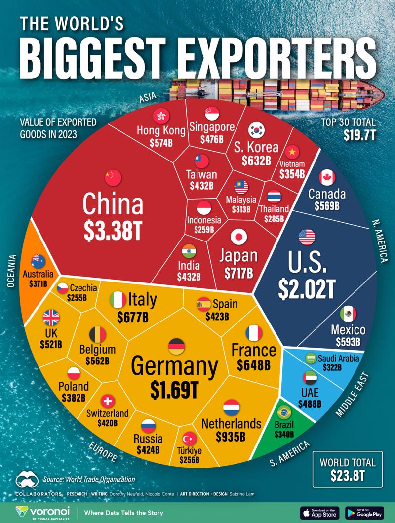 the-worlds-biggest-exporting-nations-website-nov20