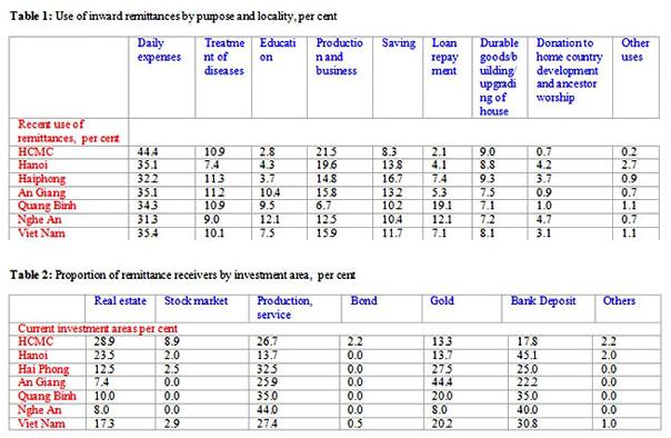 26-1-2015-Vietnam-outlook
