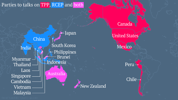 RCEP