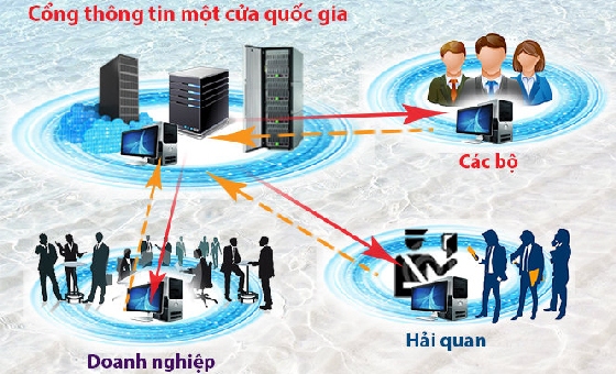 co-che-mot-cua-quoc-gia