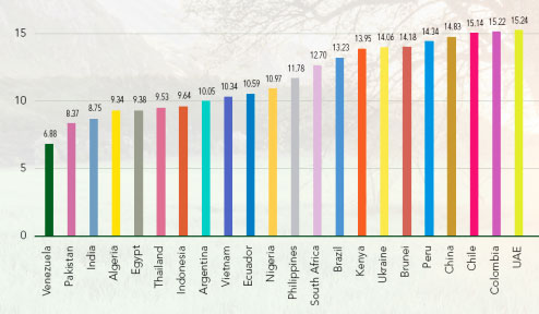 0 Vietnam-rates