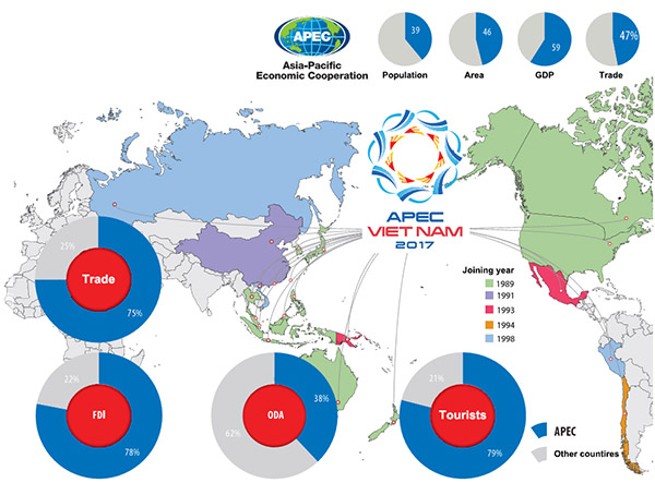 0 apec viet nam 2017