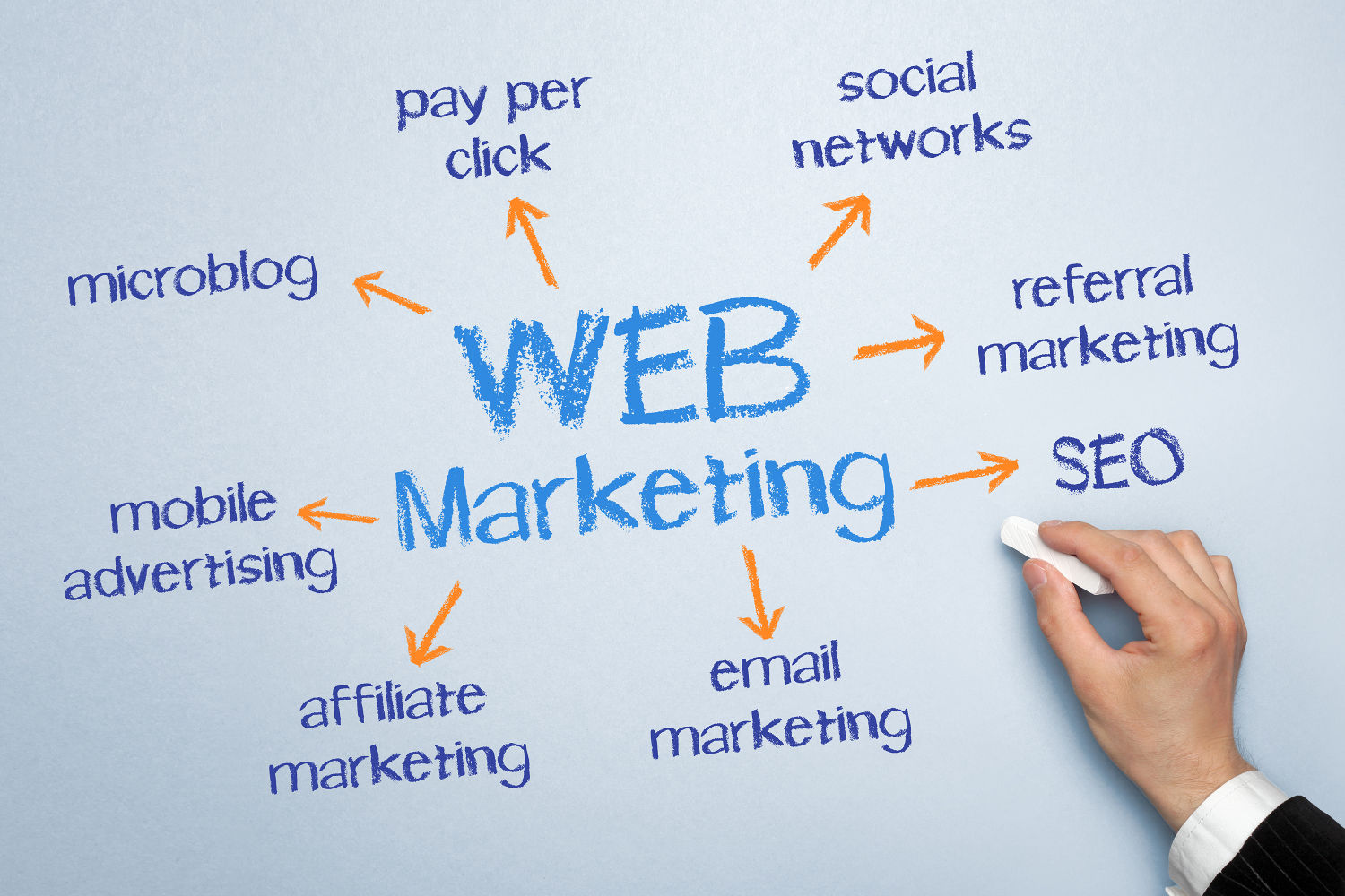 0 marketing online