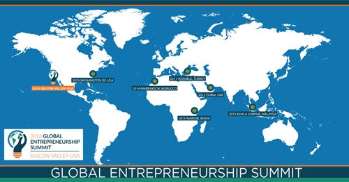 GLOBAL
