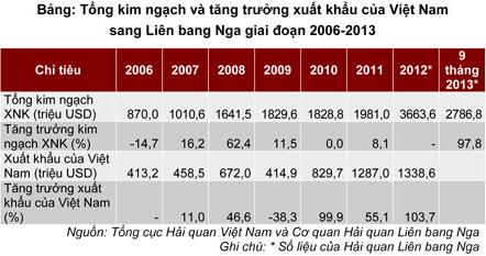 13-11-2014-VN-Nga
