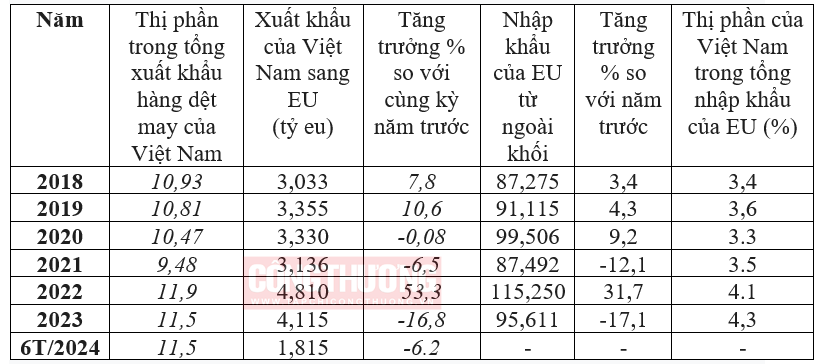 thi truong det may eu trong boi canh moi tiep can sao cho hieu qua 66fe4217a1fcc