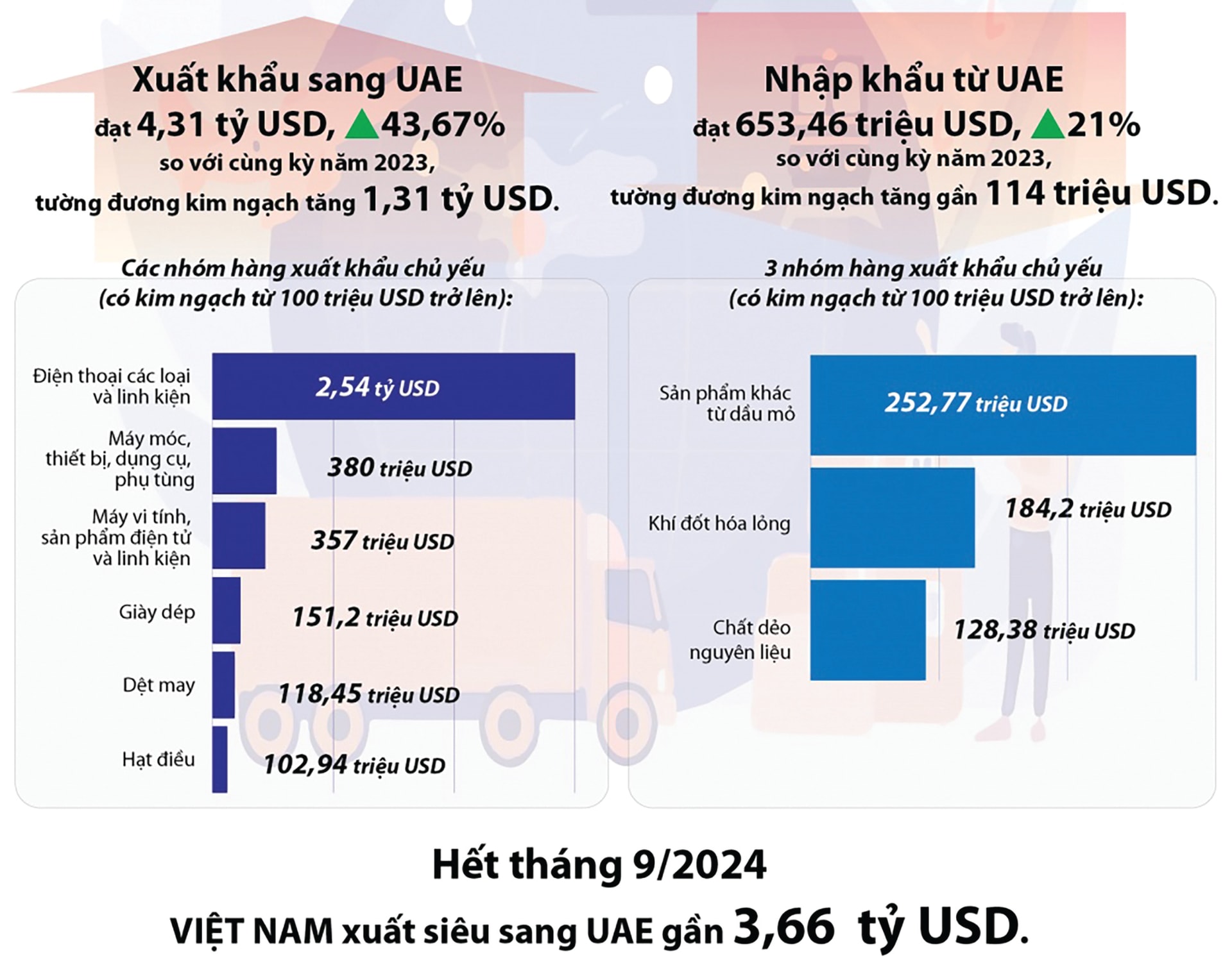 vietnam uae